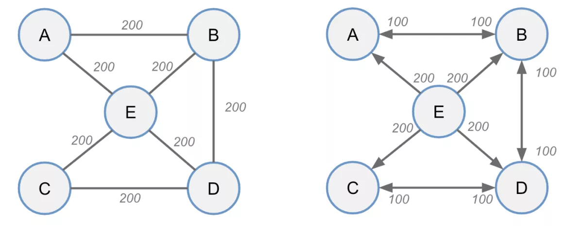 Обеспечение входящей ликвидности в Lightning Network: практические рекомендации