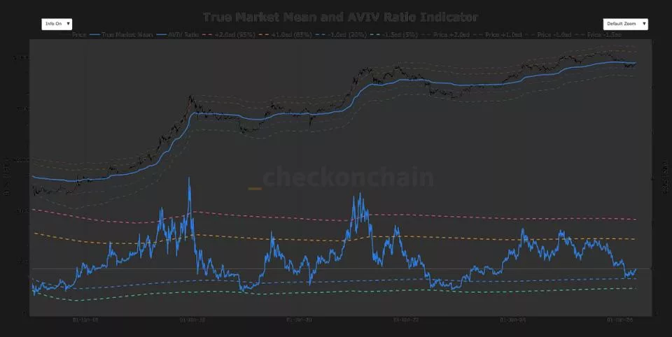 Биткоин на распутье: $78 200 – $79 200 определит дальнейший тренд