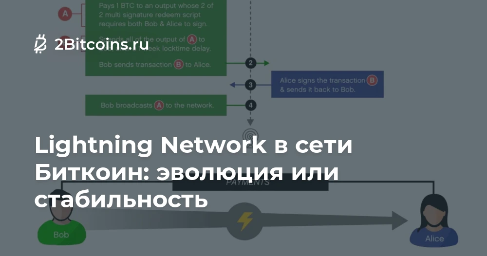 Lightning Network: текущее состояние и перспективы развития